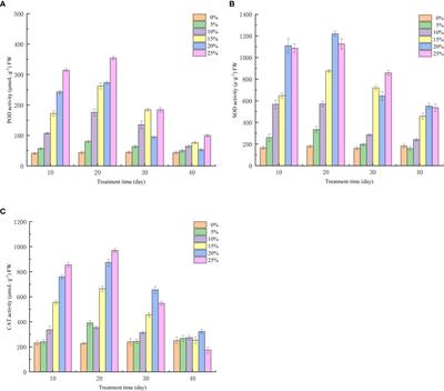 Physiological response mechanism of European birch (Betula pendula Roth) to PEG-induced drought stress and hydration